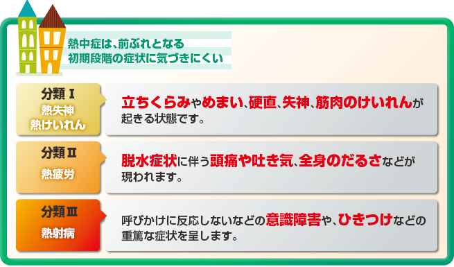 「かくれ脱水」に気づいたら…