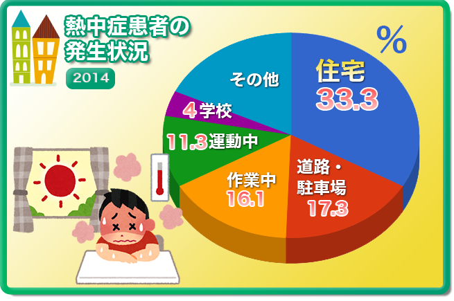 室内の熱中症に注意
