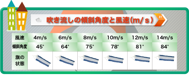 安全のために必須のファインメッシュ吹き流しについて