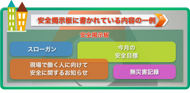 情熱セール あんずの安全標識安全掲示板 安全掲示板用時計 450φ 80mm厚 314-59