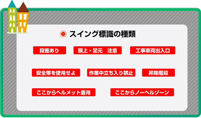 現場の出入り口付近の危険