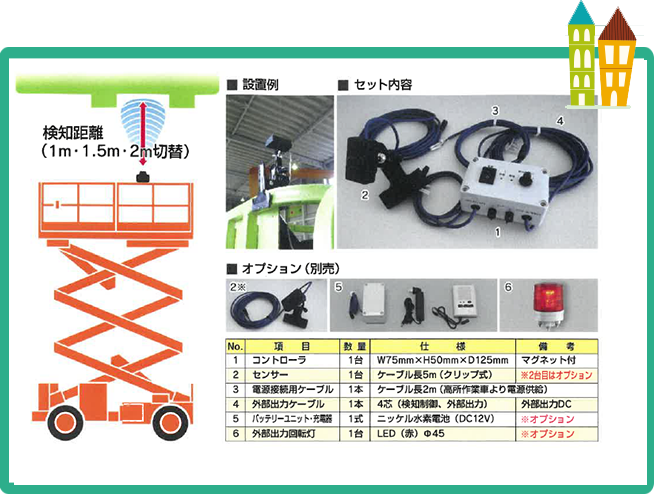 高所作業に欠かせないパノラマHL